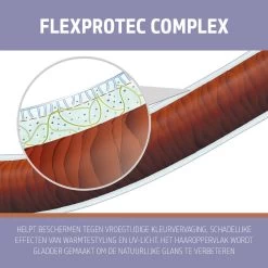 Goldwell StyleSign Flat Marvel Balsem 100ml -Stylingproducten Winkel 4021609275237 4